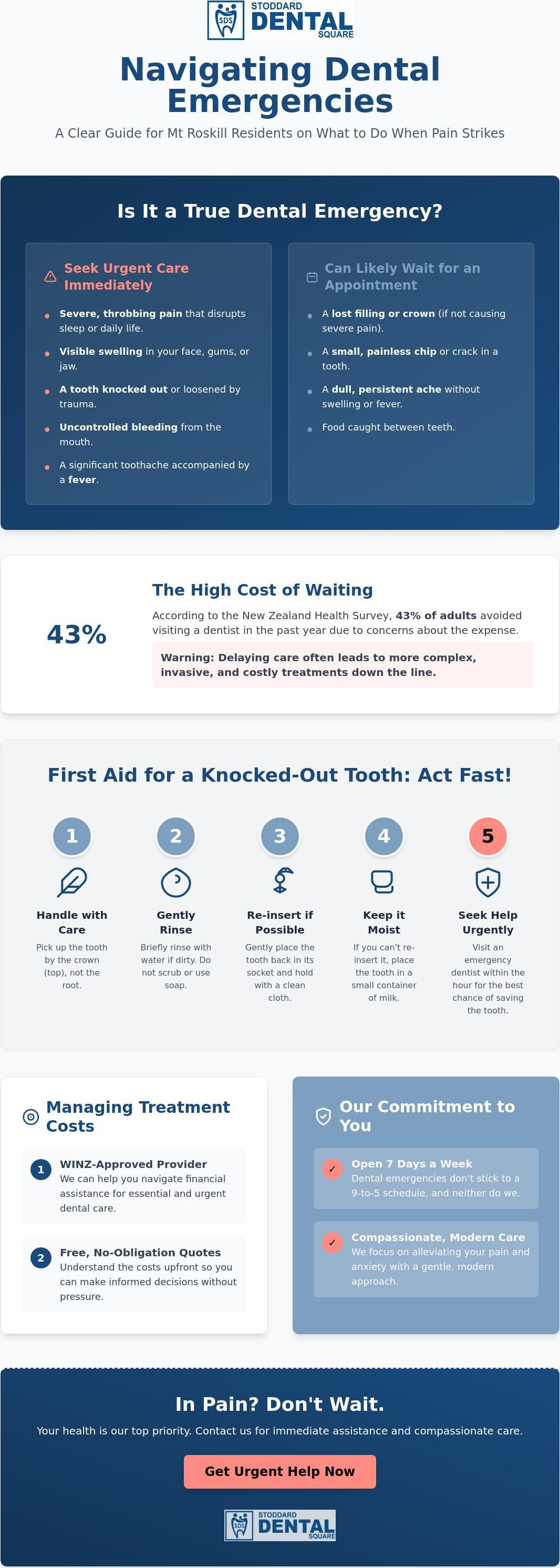 Urgent dental care mt roskill