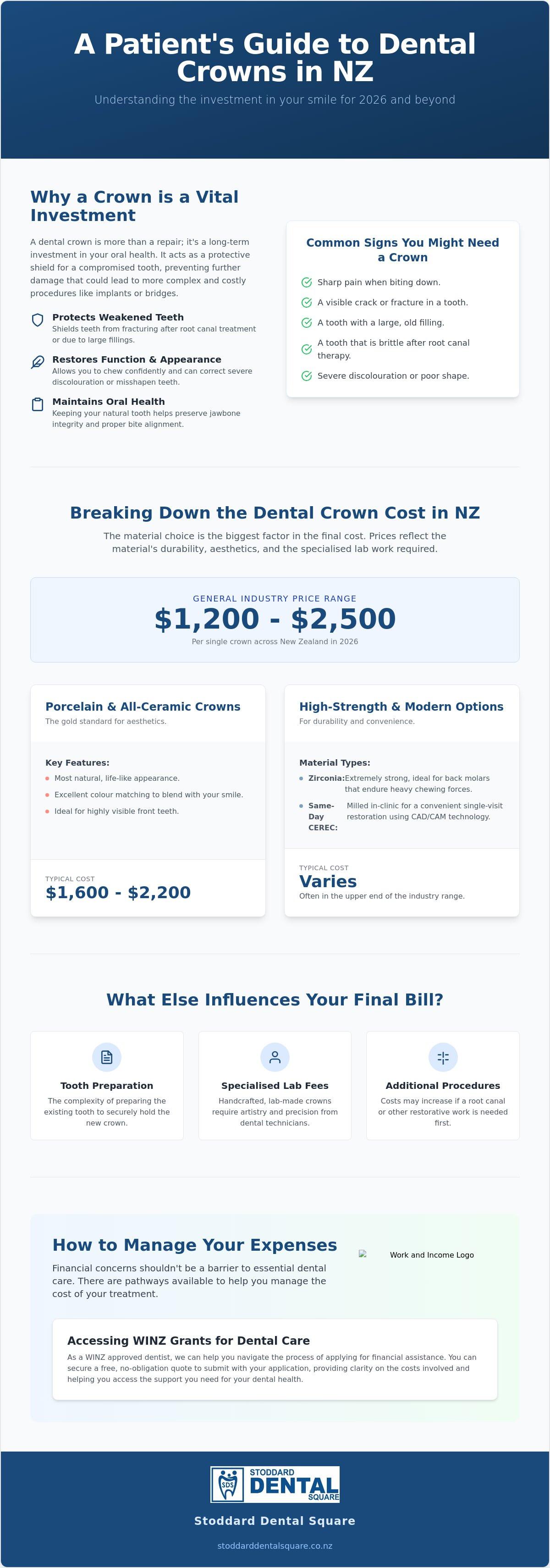 Dental crown cost nz