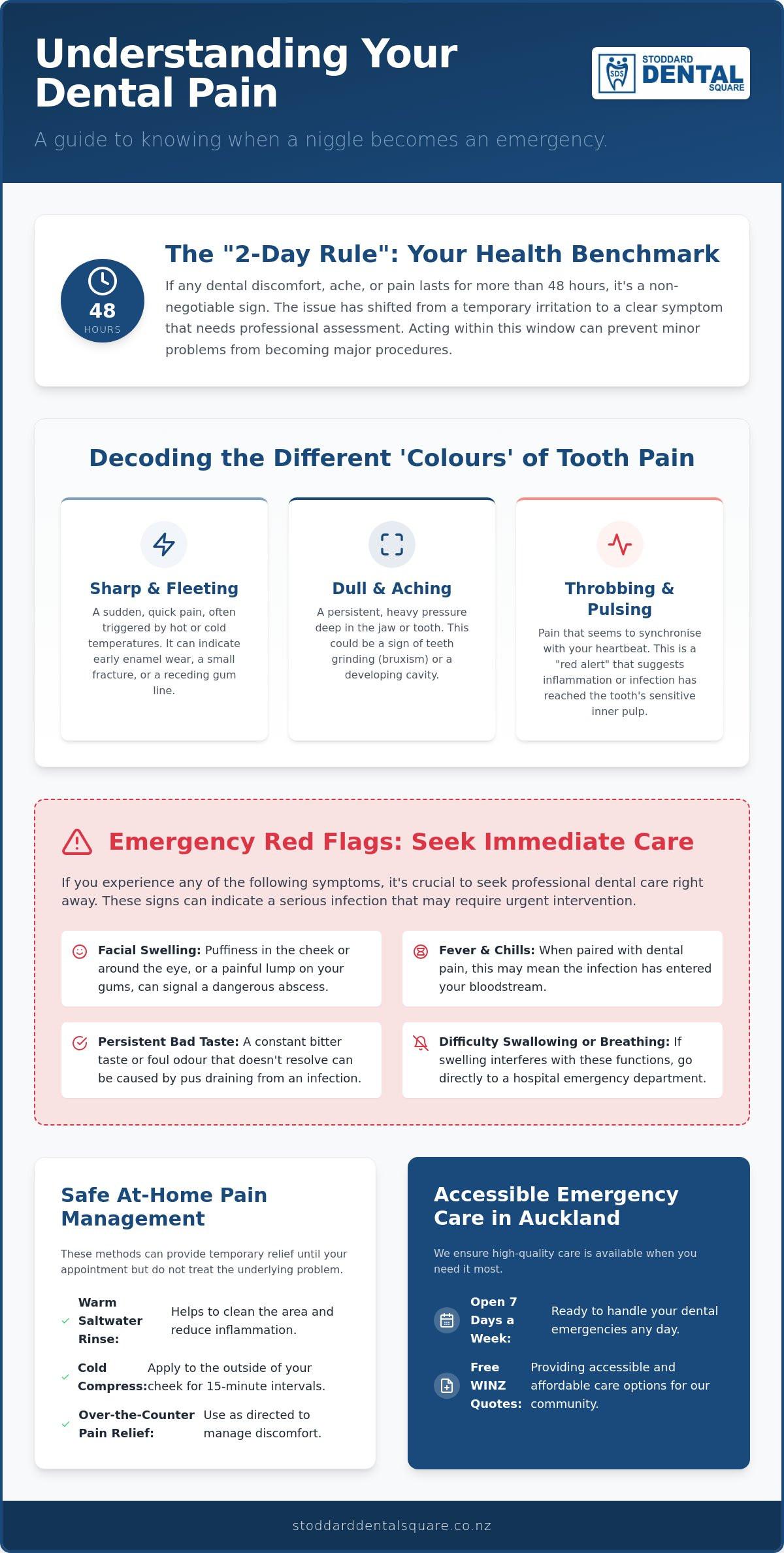 Dental pain when to see dentist