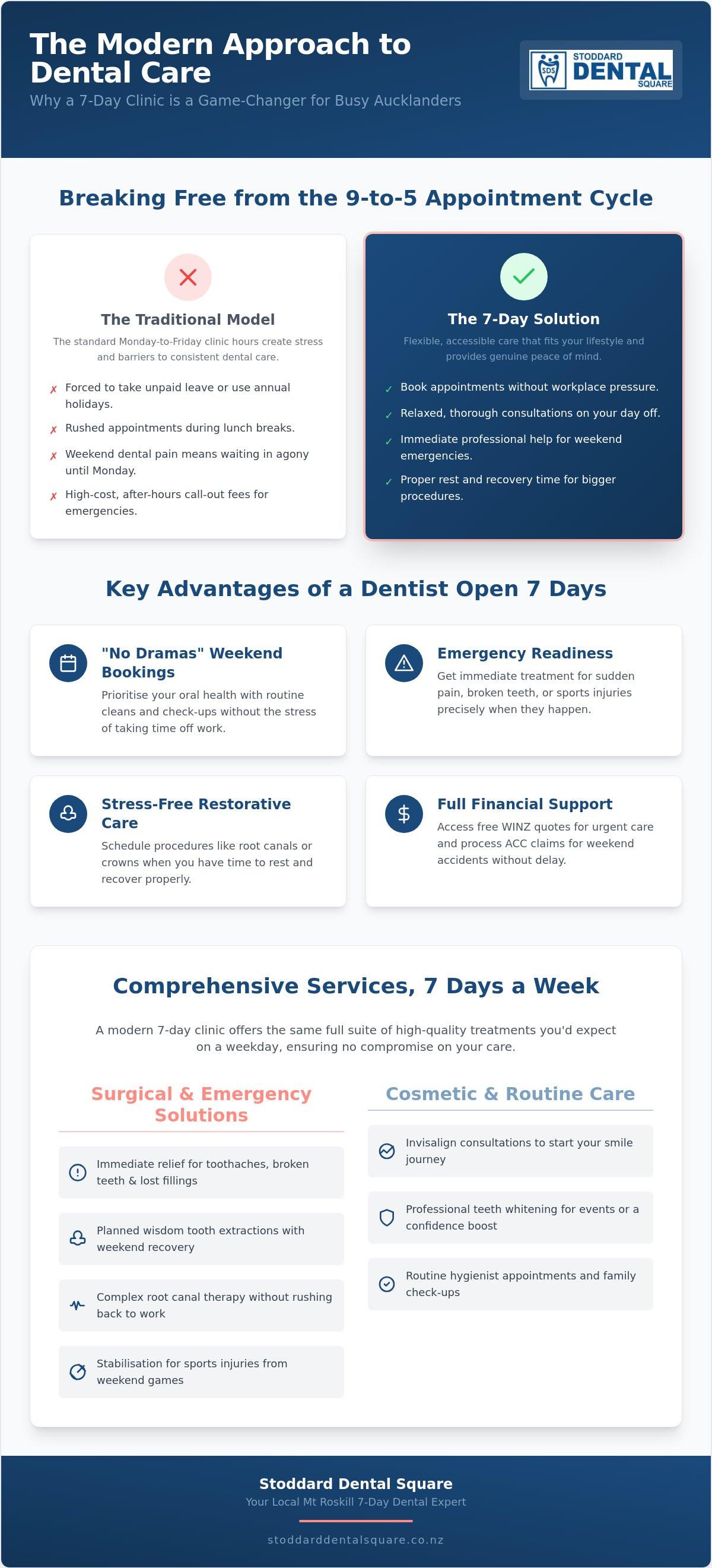 Dentist open 7 days