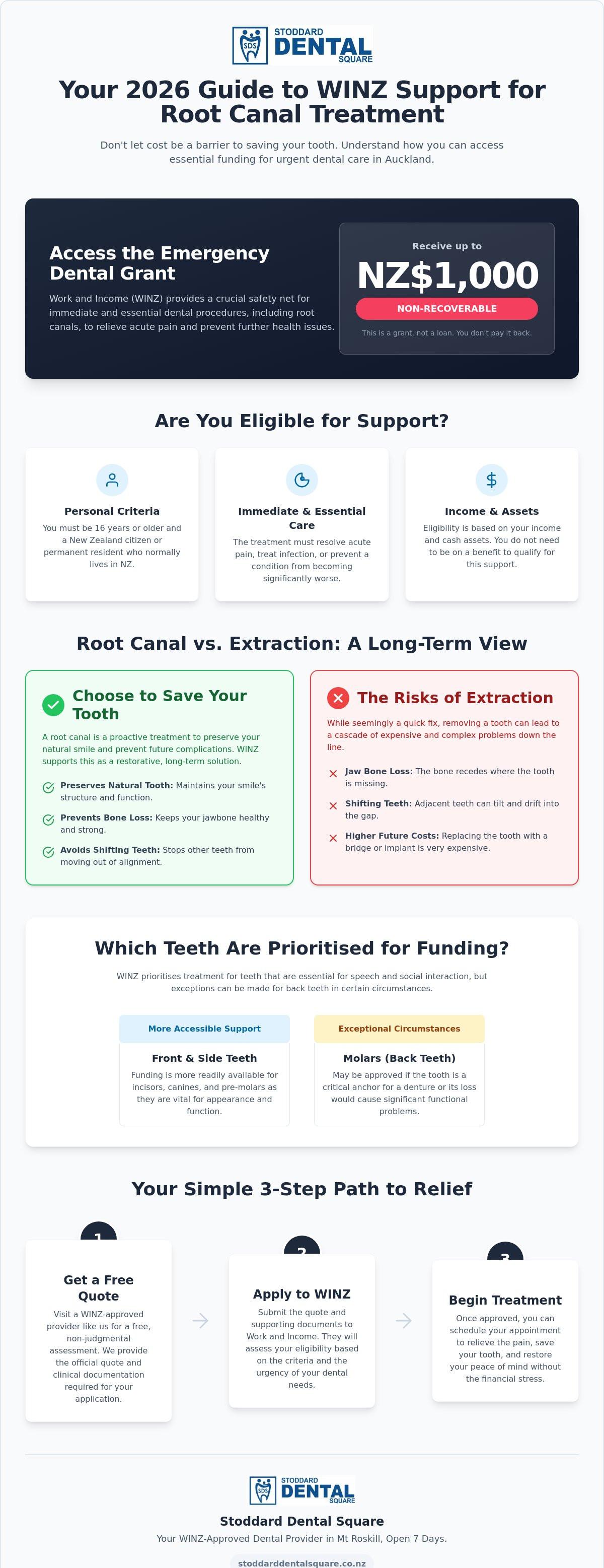 Winz support for root canal treatment