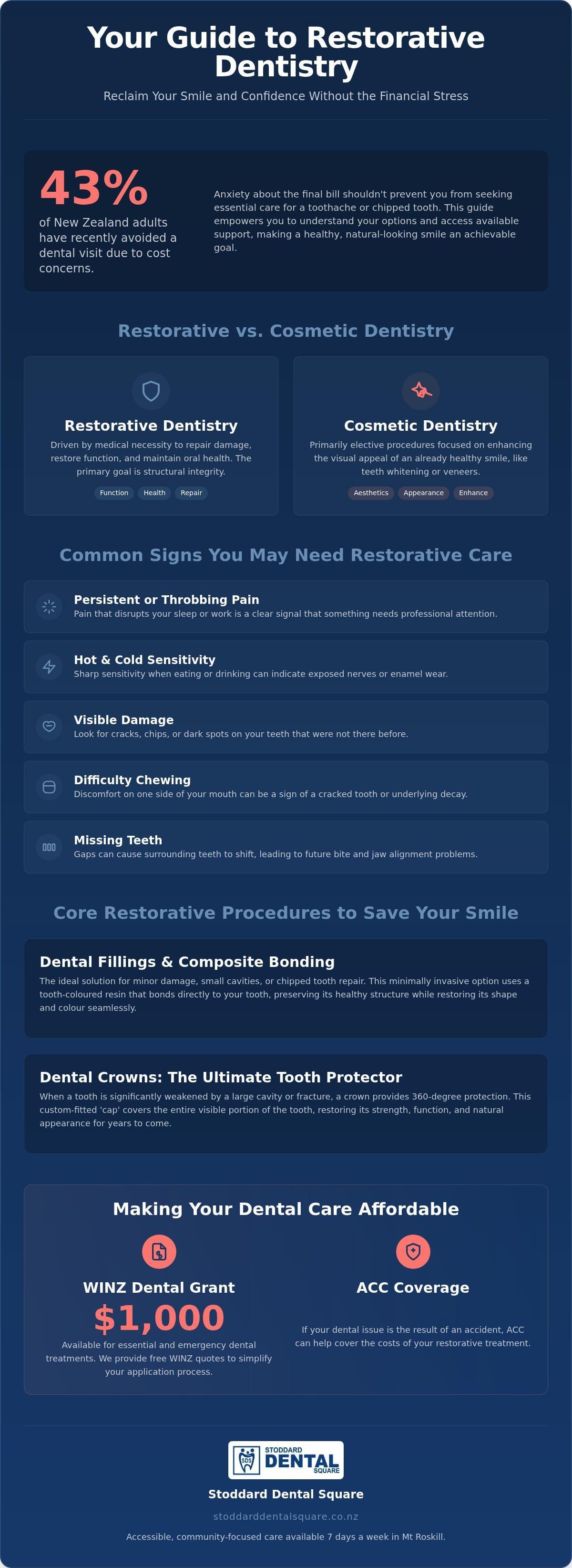 Chipped tooth repair auckland
