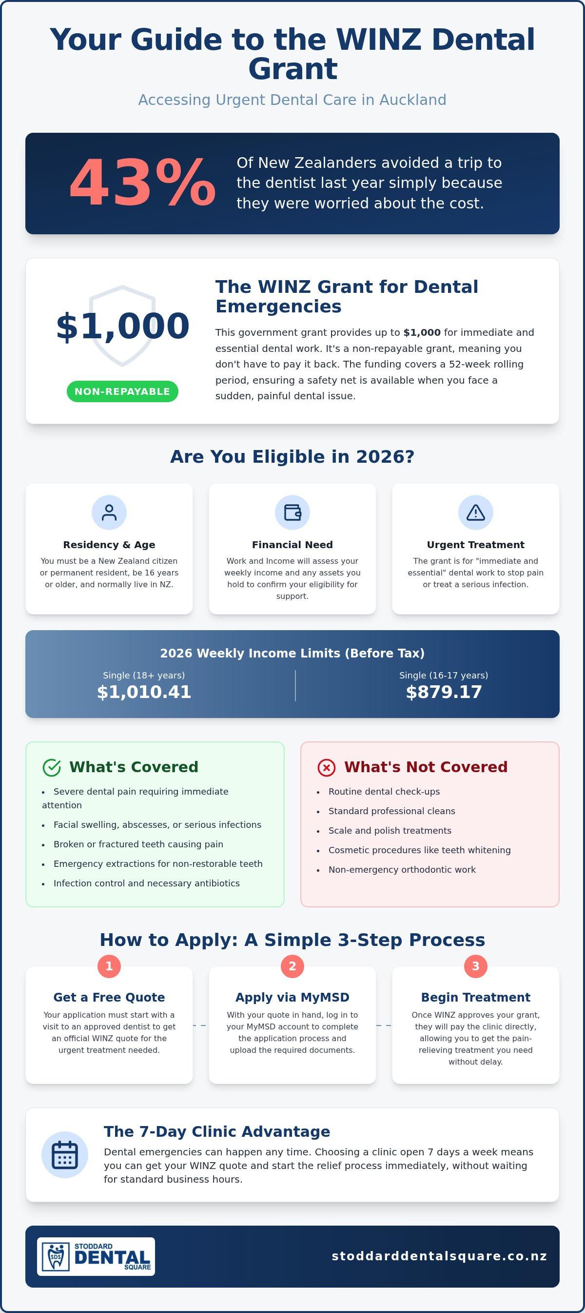 Winz dental grant auckland