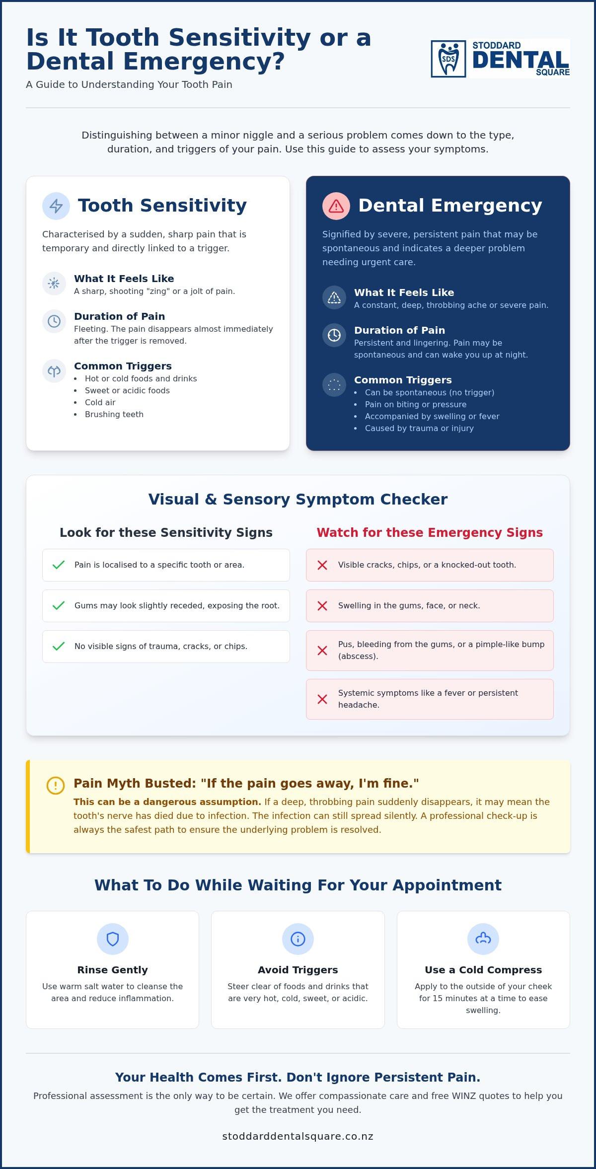 Tooth sensitivity vs dental emergency