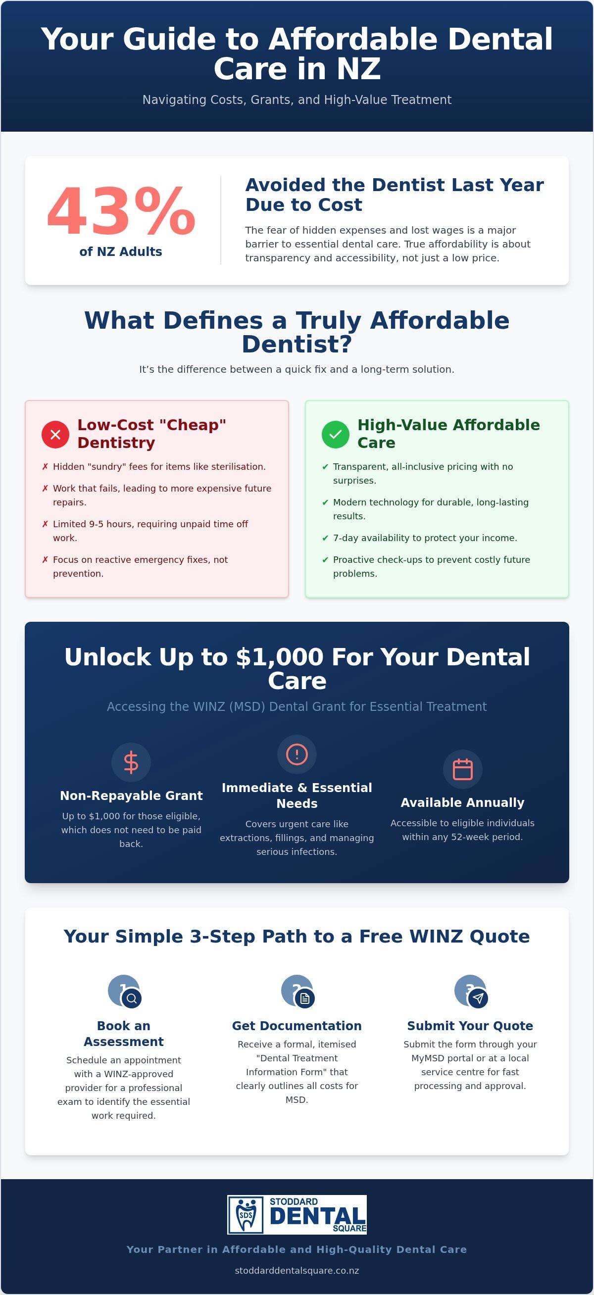 Affordable Dentist NZ